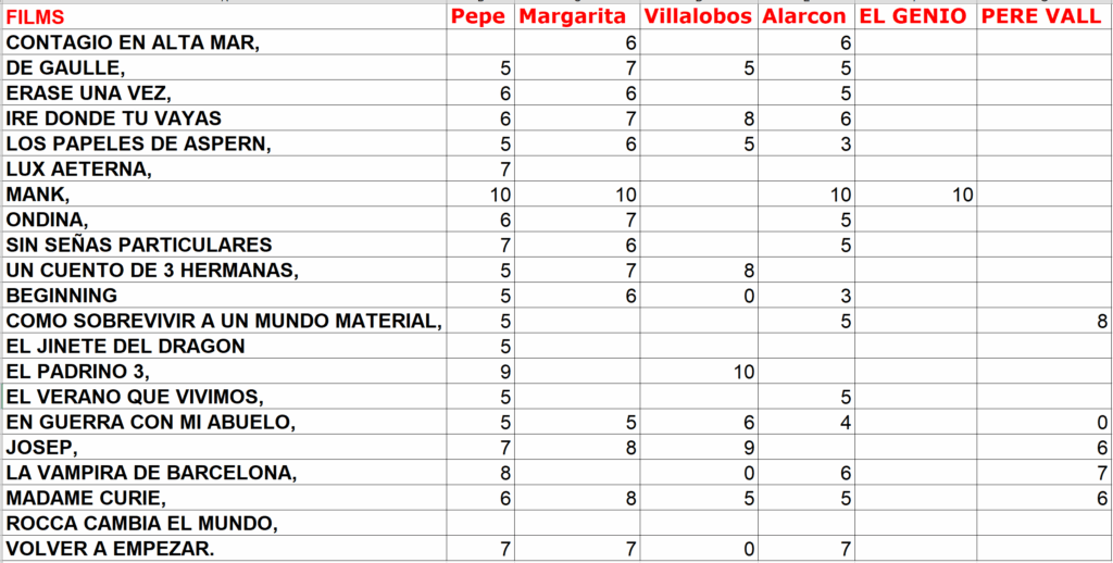 Clasificación 11-12-2020