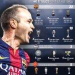 Iniesta: La Masia me cambió para siempre