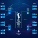 Cuartos Champions